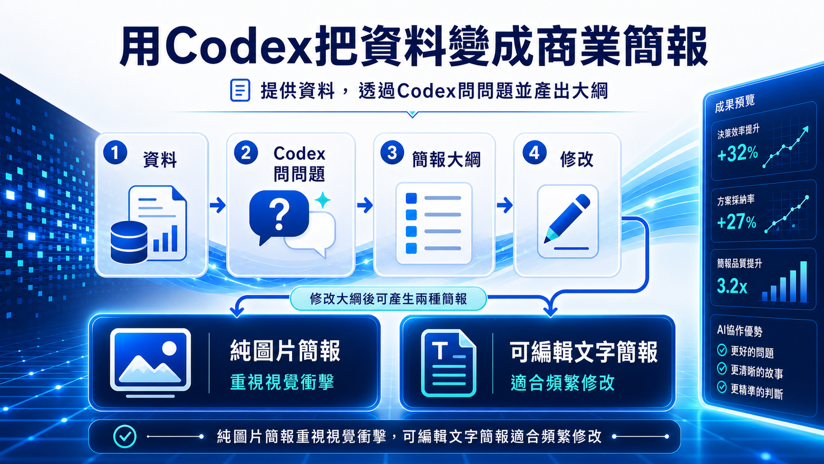 Codex把資料變成商業簡報流程
